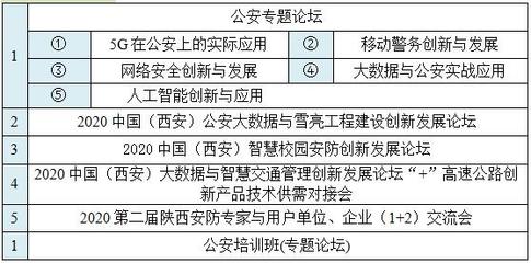 2020中國(西安)國際社會(huì)公共安全產(chǎn)品、智慧城市暨雪亮工程及5G技術(shù)應(yīng)用博覽會(huì)