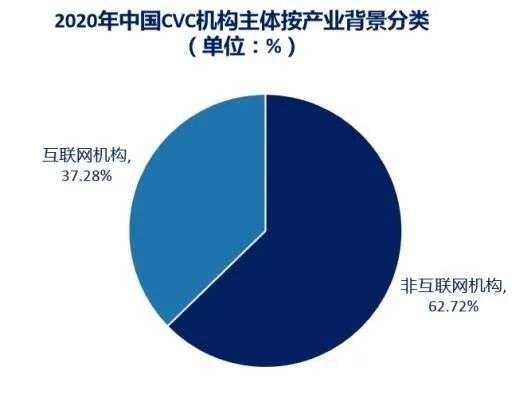 告別野蠻生長(zhǎng) 中國(guó)CVC進(jìn)入精細(xì)化、專業(yè)化、謹(jǐn)慎化新紀(jì)元，引領(lǐng)生物制藥研發(fā)與生產(chǎn)變革