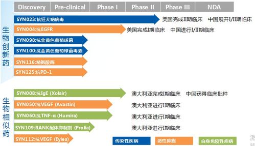 南新制藥籌劃收購(gòu)興盟生物股權(quán)，拓寬新藥研發(fā)管線(xiàn)與生物制藥產(chǎn)能布局
