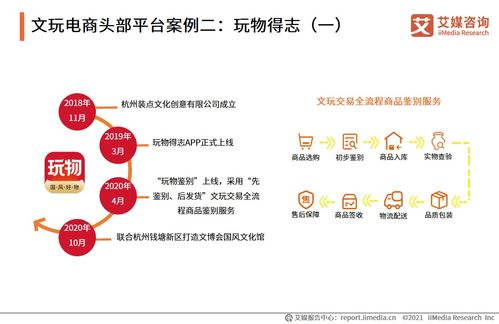 數(shù)字賦能下的新賽道 2021年中國文玩電商行業(yè)發(fā)展洞察
